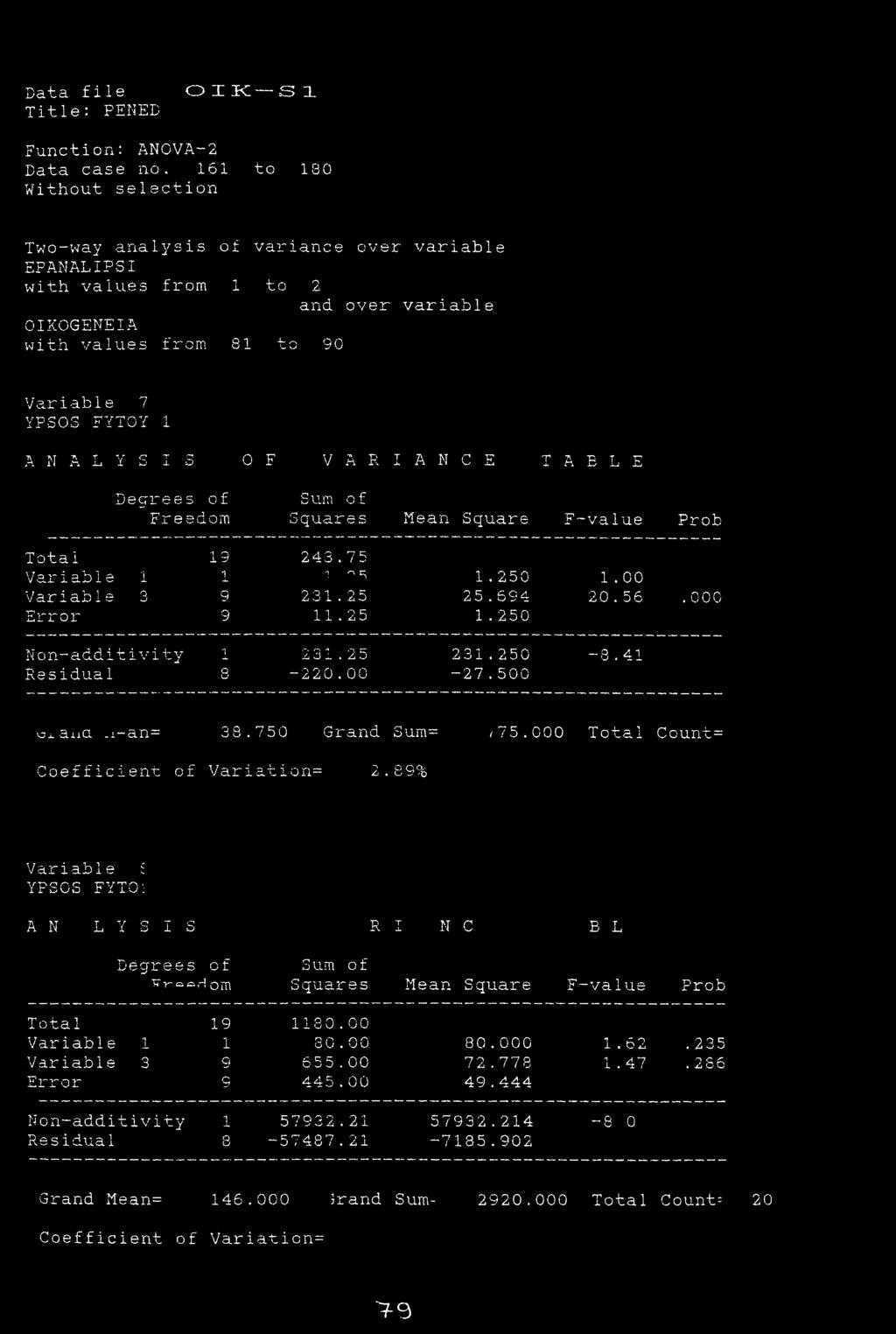 O X K. 3 1 Function: ANOVA 2 Data case no.