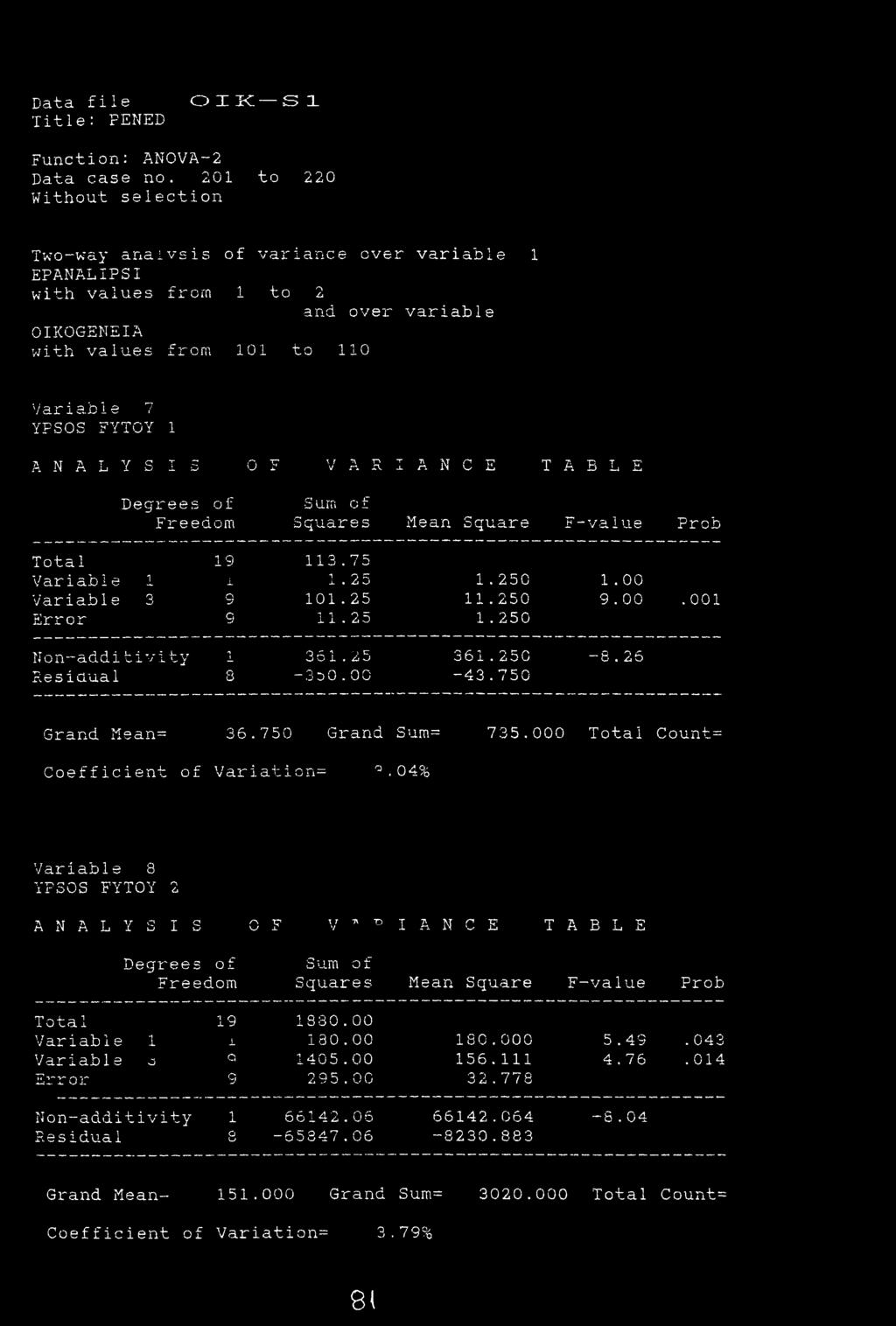 Ο X K S 1 Function: ANOVA-2 Data case no.