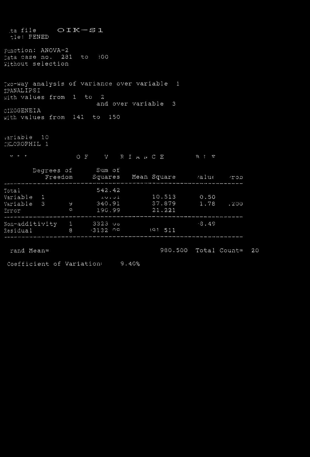 141 to 150 variable 10 CHLOROPHIL 1 ΛΤ 7\ T 0 F V P I i n n C E P.