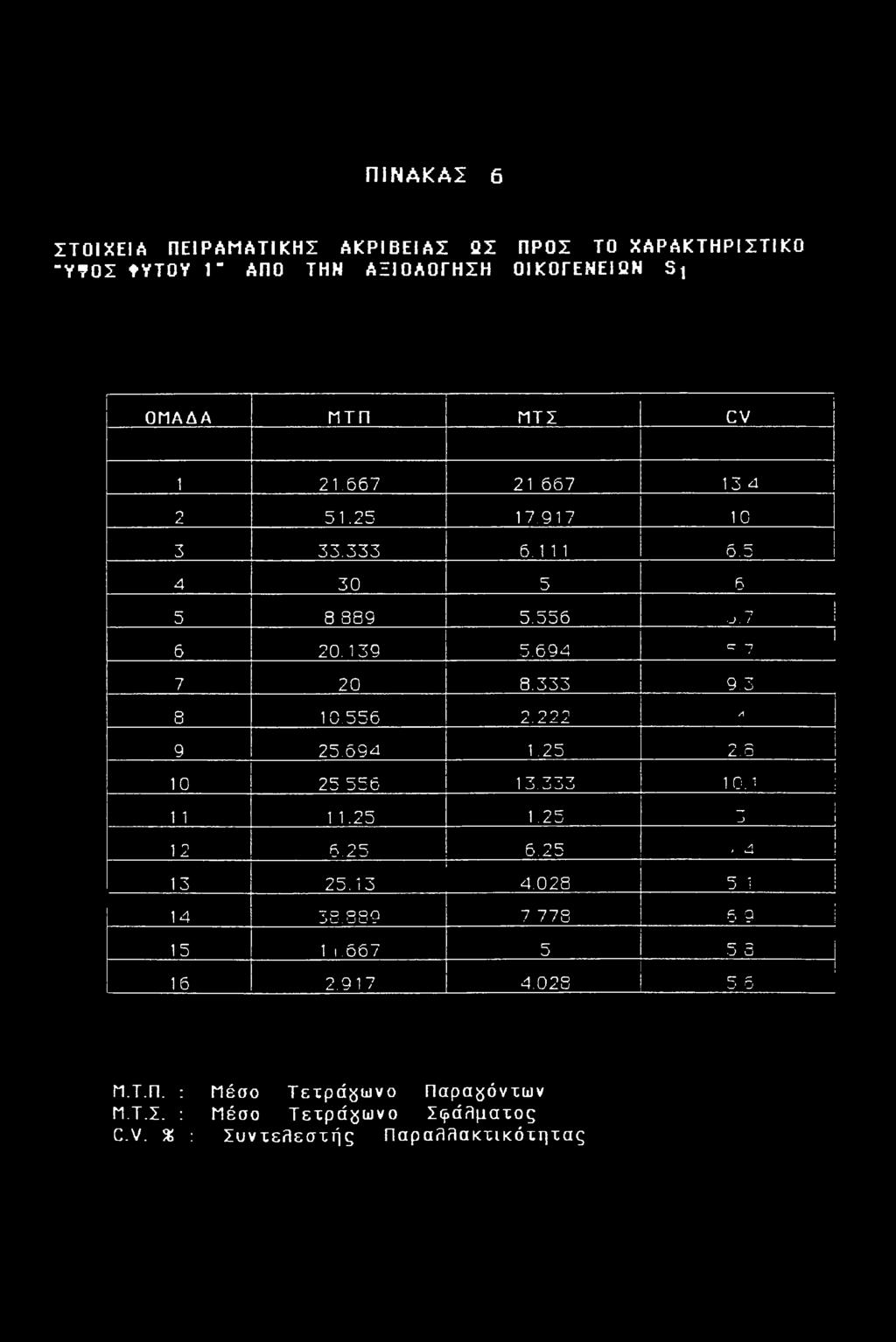 25 10 25 556 1 ~7-7-7-7 1 J. JJJ 1 1 1 1.25 1.25 12 6.25 6.25 /I i Ο C7 Δ.Ο 1 I 10. ι ; 1 -J ί Λ i! / «-4 j 1 3 25.13 4.028 - J.,\! 1 14 ΤΟ Ο OQ JU.