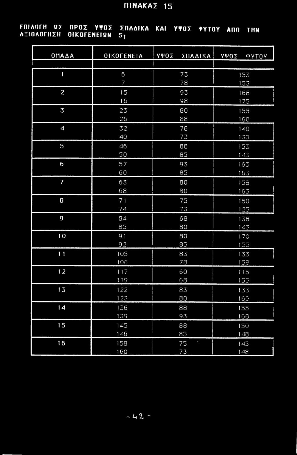 15 145 146 16 158 160 73 78 93 98 80 88 78 73 88 85 93 85 80 30 75 73 68 80 80 85 83 78 60 68 83 80 88 93 88 85 75 ' 73 153 153 1