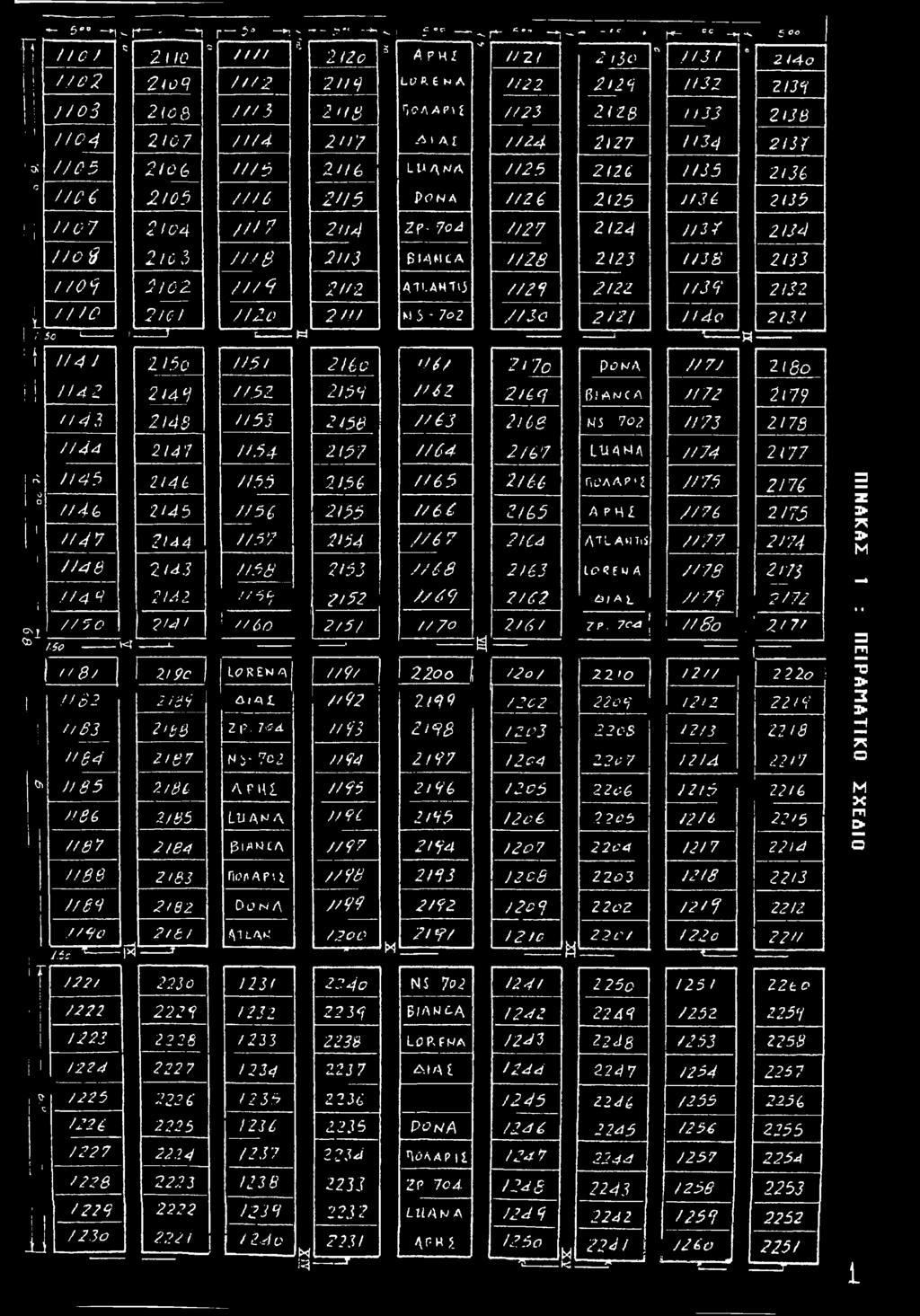 I nod 2/07 tt/4 2>>7 Λ ι Αί //24 2/27 /134 2/37 1 οΐ // 05 2toij tt/5 2>76 LU/\^A 7725 2/20 //35 2/36 ο net 2/05 //to 2/15 PON A 7721 2/25 //36 2/35 i! '!