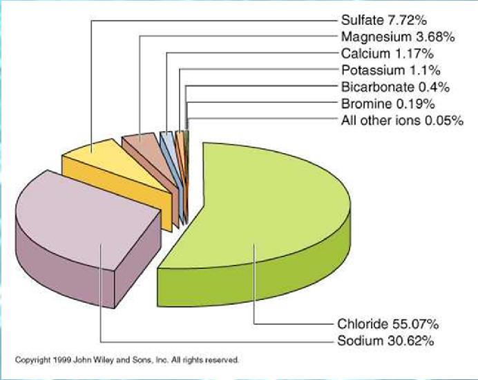 H Αλατότητα (S: salinity) είναι το μέτρο συγκέντρωσης του συνόλου των διαλυμένων αλάτων στο θαλασσινό νερό Τα διαλυμένα συστατικά στο νερό είναι κυρίως συστατικά αποσάθρωσης των πετρωμάτων αλλά και