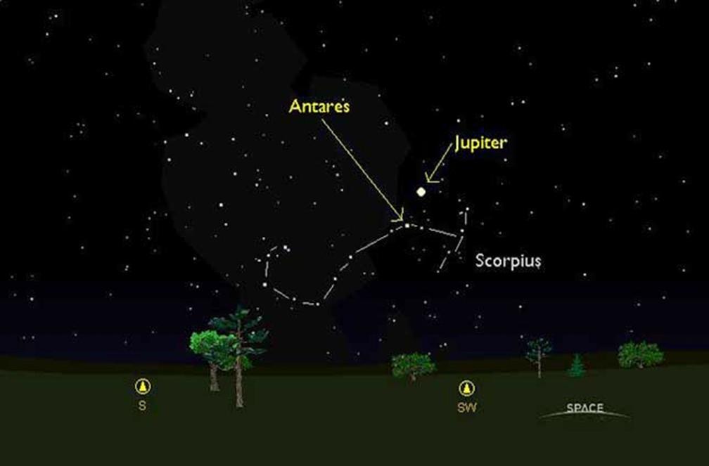 Επίσης Το γιγάντιο άστρο Αντάρης στον αστερισμό του Σκορπιού βρίσκεται 500 έτη φωτός μακριά μας.