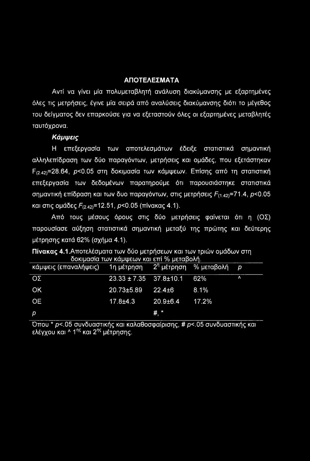 42)=28.64, ρ<0.05 στη δοκιμασία των κάμψεων. Επίσης από τη στατιστική επεξεργασία των δεδομένων παρατηρούμε ότι παρουσιάστηκε στατιστικά σημαντική επίδραση και των δυο παραγόντων, στις μετρήσεις F(i.