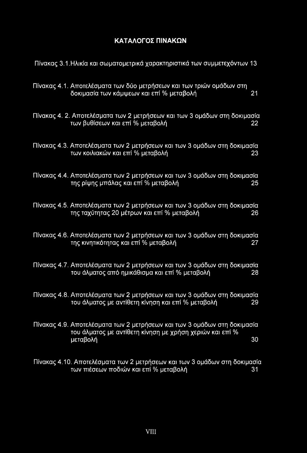 4. Αποτελέσματα των 2 μετρήσεων και των 3 ομάδων στη δοκιμασία της ρίψης μπάλας και επί % μεταβολή 25 
