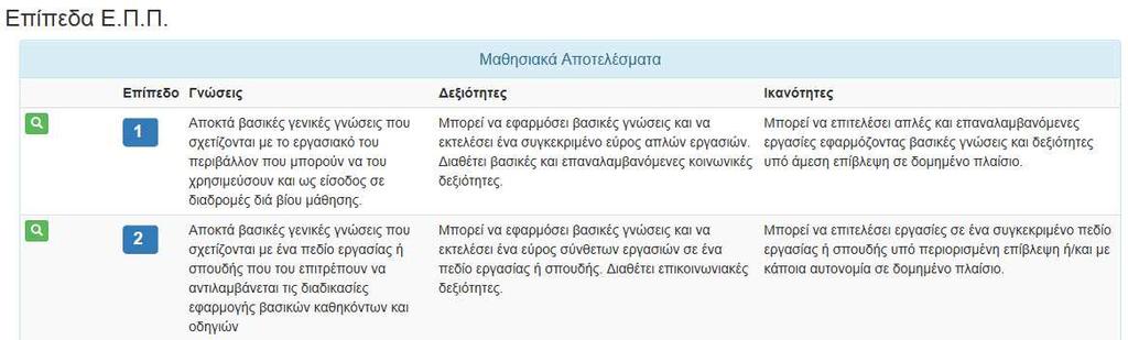 Εθνικό Πλαίσιο Προσόντων: γνώσεις, δεξιότητες, ικανότητες επιπέδου 5 Περιγραφικοί είκτες Τα µαθησιακά αποτελέσµατα που αντιστοιχούν στα προσόντα ενός συγκεκριµένου