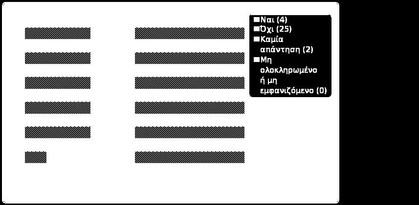 Ομάδα: Α2. Το μάθημα Ερώτηση: A2A.