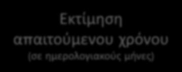απαιτούμενης εργασίας (σε