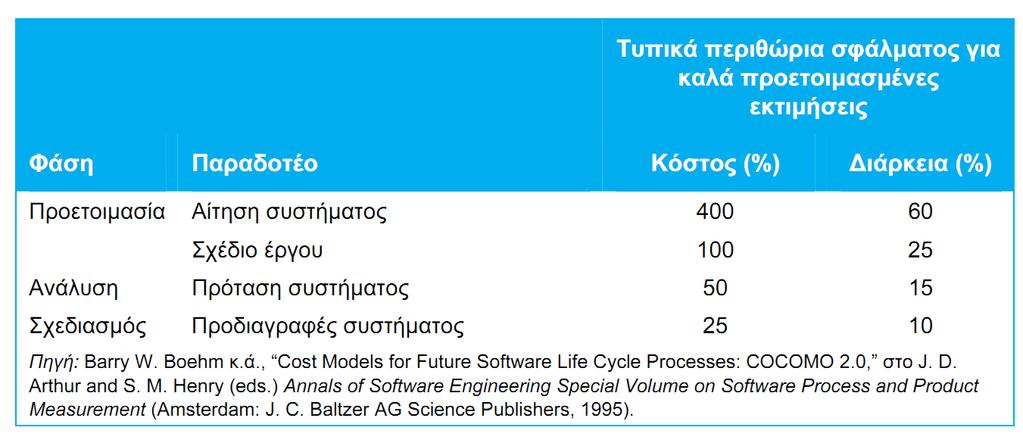 προστίθενται στο έργο νέες