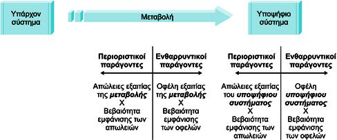 Απώλειες και
