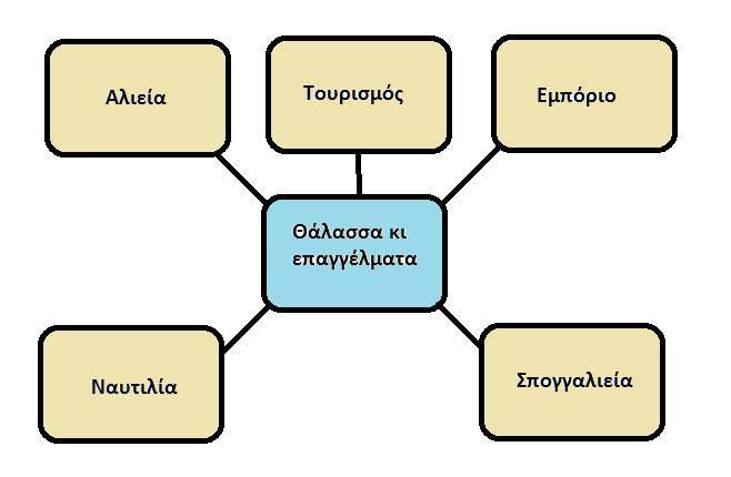 ΕΠΑΓΓΕΛΜΑΤΑ