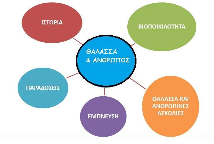 Η ΣΧΕΣΗ ΤΟΥ