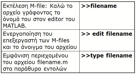 Εντολές αρχείων_2 Εικόνα 2: Εντολές