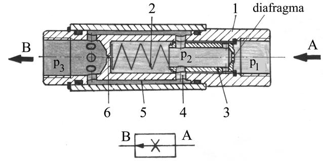 Fig. 4.62. Ventilului regulator de debit, varianta de traseu. În cazul ventilului regulator de debit cu trei racorduri, figura 4.