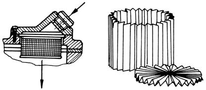 Elementul filtrant (sita), poate fi sub forma unei mantale cilindrice, figura 4.