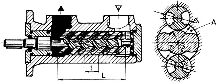 3.2.3.2. Pompe cu şuruburi Pompele cu şuruburi respectă acelaşi principiu funcţional ca şi pompele cu roţi dinţate, însă cinematica lor este tridimensională.