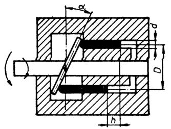 .. 1000 cm 3 p 160 bar Pompe cu pistonaşe 2 d p Vu h z 4 unde: - h - cursa pistonaşului; - z - numărul de pistonaşe; - d p - diametrul pistonaşului; Pompe cu