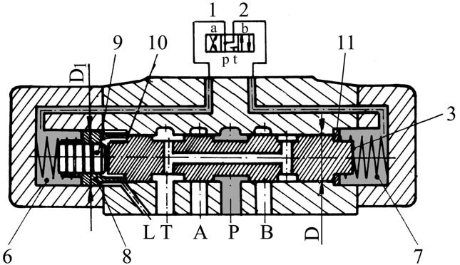 Fig. 4.14. Distribuitor pilotat cu centrare hidraulică.