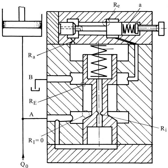 Fig. 4.27. Construcţia ventilului limitator de presiune pilotat.