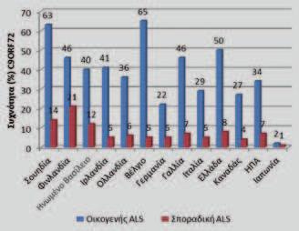 462 Χ. ΚΑΡΤΑΝΟΥ και συν της αντίδρασης αναλύονται σε αυτόματο γενετικό αναλυτή και αξιολογούνται με κατάλληλα λογισμικά προγράμματα.