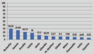 Η ΜΕΤΑΛΛΑΓΗ C9ORF72 ΣΕ ΝΕΥΡΟΕΚΦΥΛΙΣΤΙΚΑ ΝΟΣΗΜΑΤΑ 463 περιπτώσεις ανά 100.000 κατοίκους.