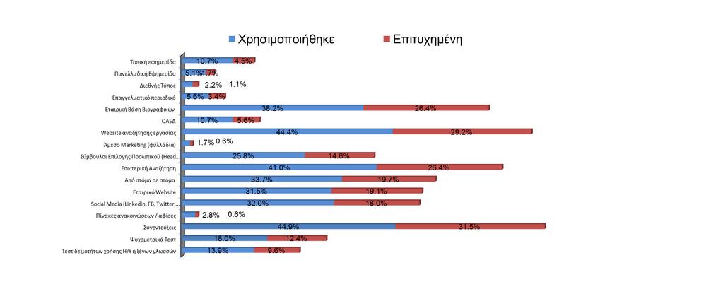 χ α 1λα - Μ ο ο Π ο υ ης ή Ε α α Επ ο ς ι συνεν ε ει απο ελο ν ο πιο η οφιλ ερ αλείο α ην ια ι ασία επιλο ν ου προσωπι ο (ζζ,λσ)έ ι υπόλοιπε ο οι που παρα νουν πιο η οφιλεί σ η ια ι ασία η προσ λ υση