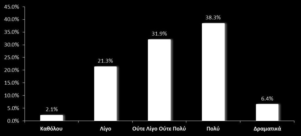 ρίσηέ όνο ο β,1σ ων ε αιρειών ηλώνει ό ι χει είνει ελείω ανεπηρ ασ οέ RCI 2017 ALBA