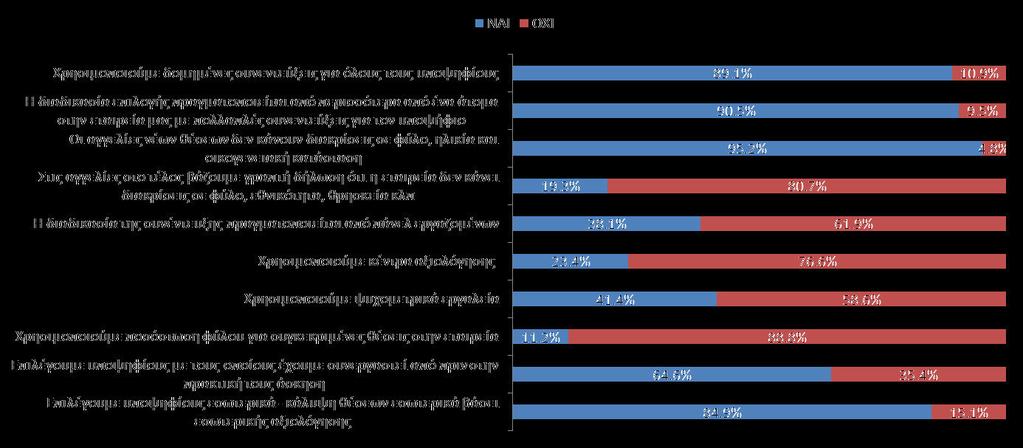 ι χουν επηρεασ εί ο ί ιοέ RCI 2017 ALBA χ α βζ - Η α α α φα ην α ο α α η α α α π ο ς ν ου π ο ωπ ο ους ς όπουςμ ο χ ίσι ο η ε πισ οσ νη σε ια ε αιρεία ε ιν ει από ην α ιο ρα ία αι ιαφ νεια σ ην ια ι