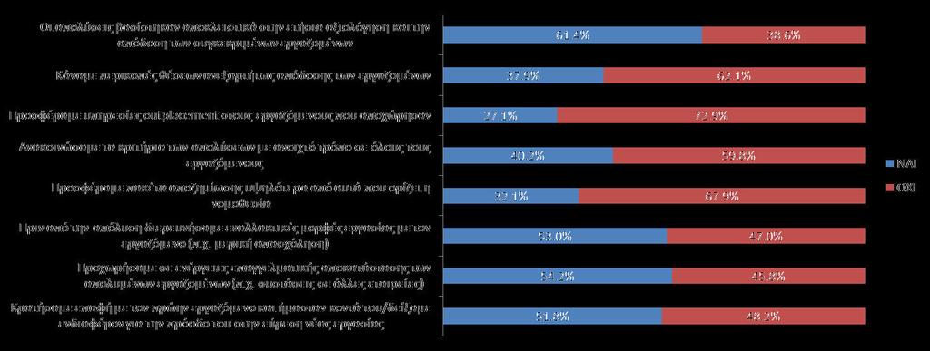 RCI 2017 ALBA χ α γβ - Π ς αχ η η α α ς απο ςν ο θ1έζσ ων ε αιρειών ηλώνει ό ι οι απολ σει ασίσ η αν απο