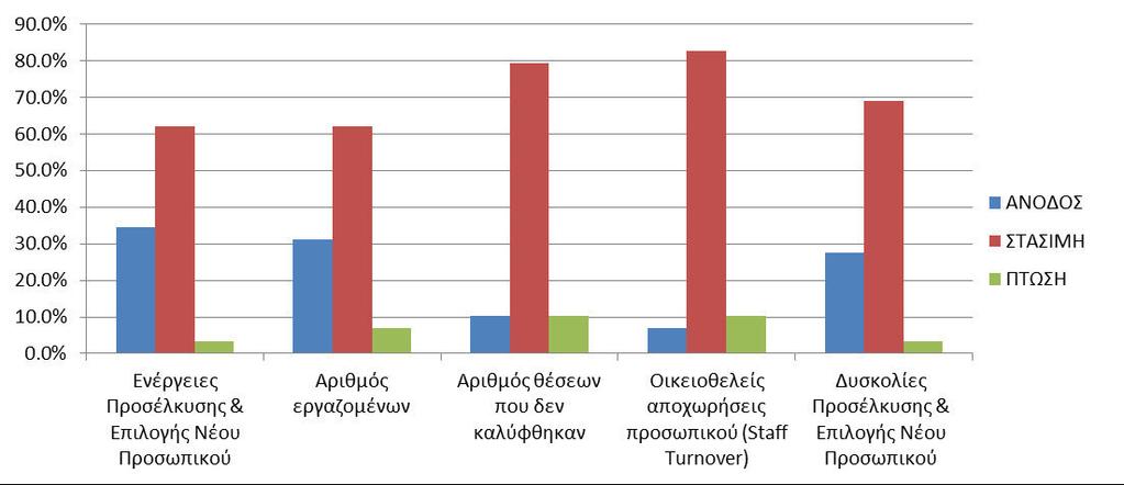 Προ ο Χ