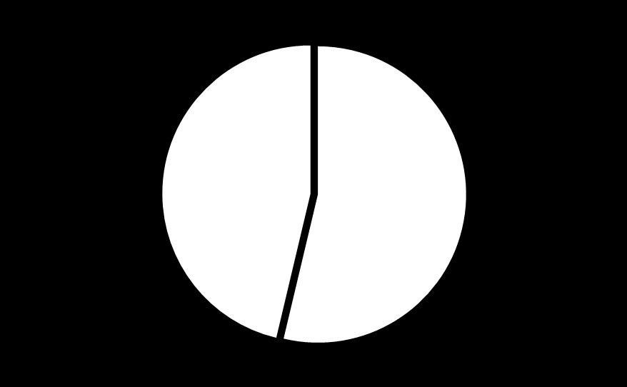 α 9