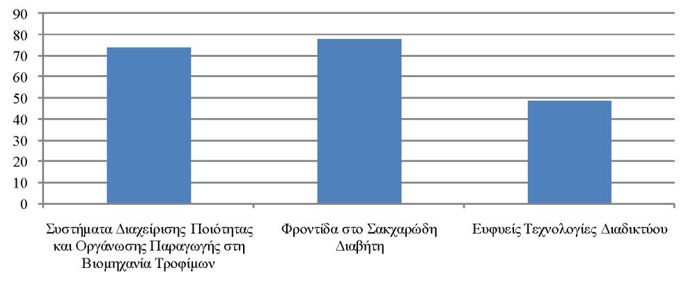 1 Σχήμα Β.4.3.