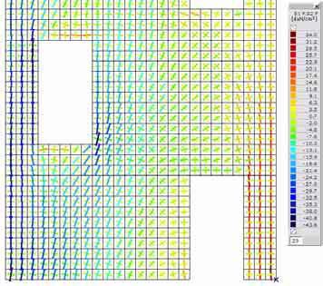 respectiv determinarea starii plane de tensiune in element, alegerea unor modele