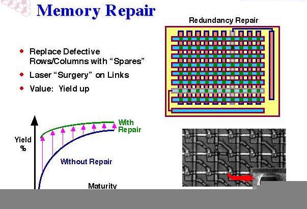 Redundancy Repair is a process step almost exclusively used for