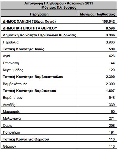κόνα 17..Ε.
