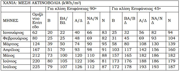 v) Μέση ακτινοβολία Εικόνα 27.