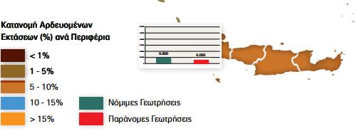 γ) Μικροάρδευση (στάγδην άρδευση, εκτοξευτήρες χαμηλής πίεσης) η οποία είναι η πιο οικονομική στην κατανάλωση