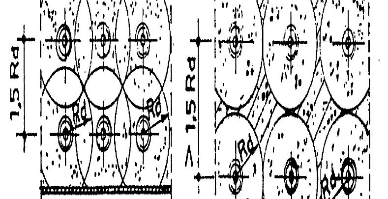 Zbijanje betona Unutrašnji vibratori (pervibratori) Preklop radijusa vibratora treba da