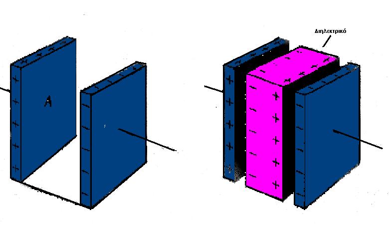 2. Διηλεκτρική θεωρία 11 ηλεκτρικά ουδέτερο.