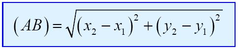 Οι άξονες χωρίζουν το επίπεδο σε τέσσερα τεταρτημόρια Τα πρόσημα των συντεταγμένων των σημείων τους φαίνονται στο σχήμα: Απόσταση Σημείων Αν Οy είναι ένα σύστημα συντεταγμένων στο επίπεδο και A( 1, y