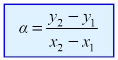 Γραφική Παράσταση της Συνάρτησης: f () Η γραφική παράσταση της συνάρτησης f () είναι μια ευθεία, με εξίσωση y, η οποία τέμνει τον άξονα των y στο σημείο Β(0, β) και έχει κλίση.