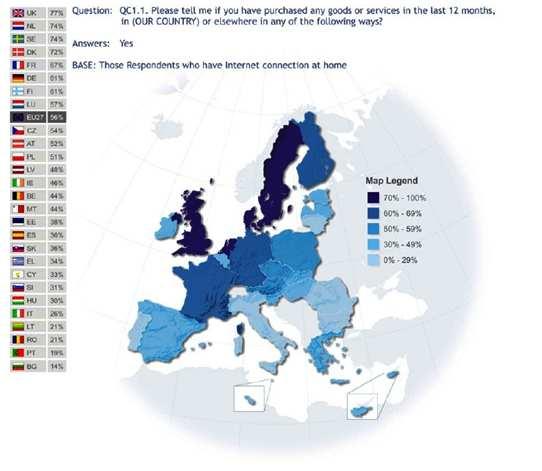 Πηγή: Σύνδεσµος Επιχειρήσεων Πληροφορικής & Επικοινωνιών Ελλάδας (ΣΕΠΕ) ιάγραµµα 2.