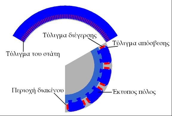 Διαγράμματα Πραγματικής Γεννήτριας (1) Σχ.1.7.5.