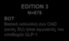 EDITION JP 1 N=243 BB Βασική ινσουλίνη συν γευματική ινσουλίνη (ανάλογο ταχείας δράσης) σε Ιάπωνες ασθενείς Το σύνολο των μελετών