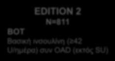 GLP-1=αγωνιστής του υποδοχέα του GLP-1, OAD=από του στόματος αντιδιαβητικά δισκία, SU=σουλφονυλουρία, ΣΔΤ1=σακχαρώδης διαβήτης