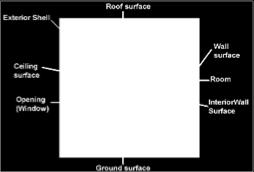 (CityGML) Encoding Standard