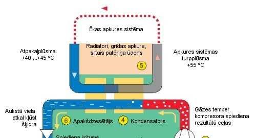 Siltuma