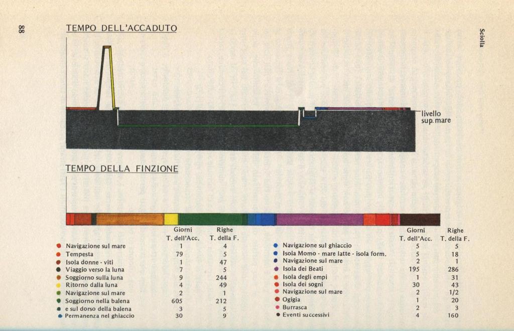 6. Appendici 6.1.