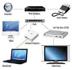 Υπηρεσίες IPTV Το IPTV λοιπόν, είναι ένα σύνολο υπηρεσιών που προσφέρονται µέσα από τα κλειστά IP δίκτυα των ISP και έχει σαν βάση οπτικοακουστικό υλικό, το οποίο ως γνωστό είναι απαιτητικό σε